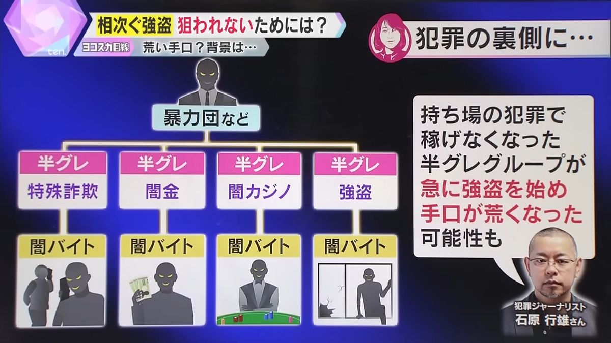 暴力団・半グレ・闇バイト…犯罪組織の構図