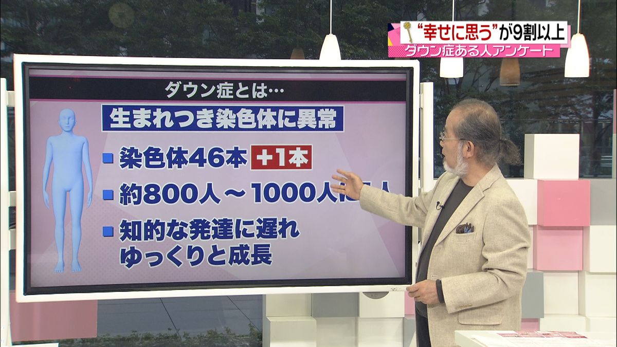 ダウン症のある人「幸せに思う」９０％以上