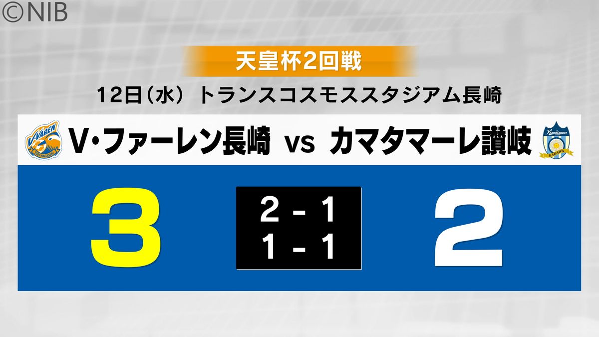 天皇杯の2回戦　V・ファーレン長崎がカマタマーレ讃岐に競り勝つ　次戦はアルビレックス新潟《長崎》　