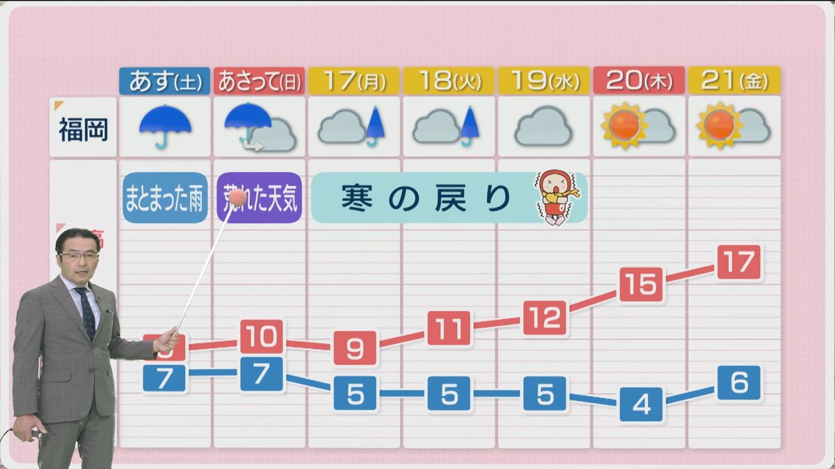 堀井気象予報士のお天気情報　めんたいワイド　3月14日