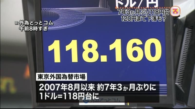 円、７年３か月ぶりに１ドル＝１１８円台