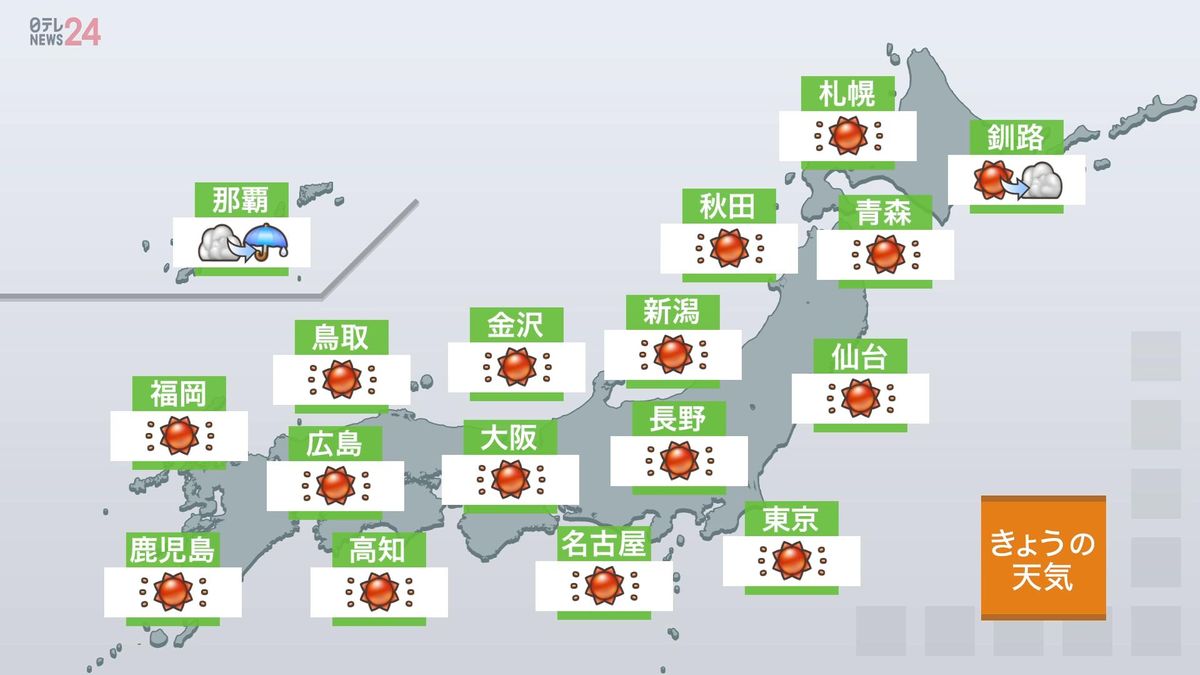 【天気】北海道～九州で広く晴れ　全国的に初夏の陽気に