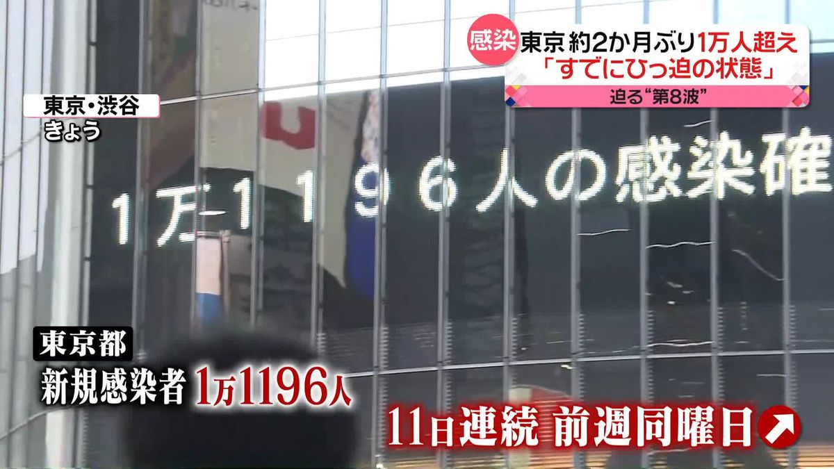 迫る“第8波”…医療現場で問い合わせ増加「すでにひっ迫…」　旅行会社も危機感