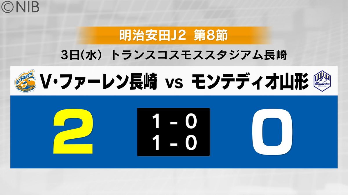 エースが試合を決めた！V・長崎　ホームで山形に2-0勝利「連勝できるようチーム一丸に」《長崎》