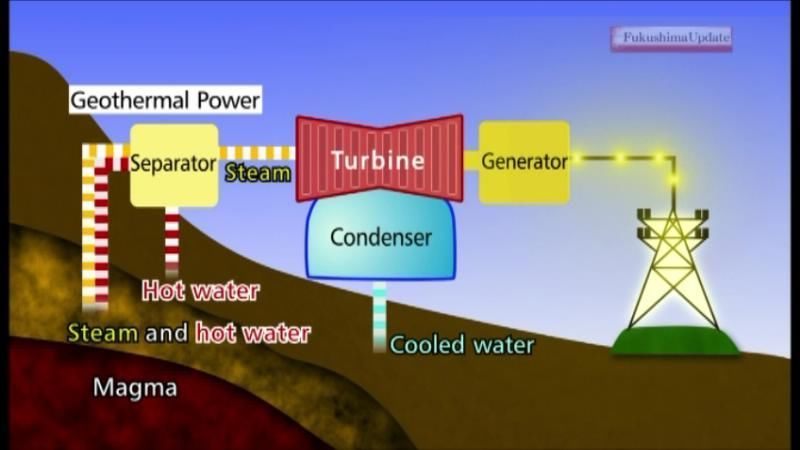 “地熱発電”の未来を探る