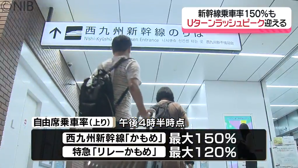 「両親と顔を合わせて過ごせてよかった」お盆長崎で過ごしUターンラッシュピーク 台風の影響も《長崎》