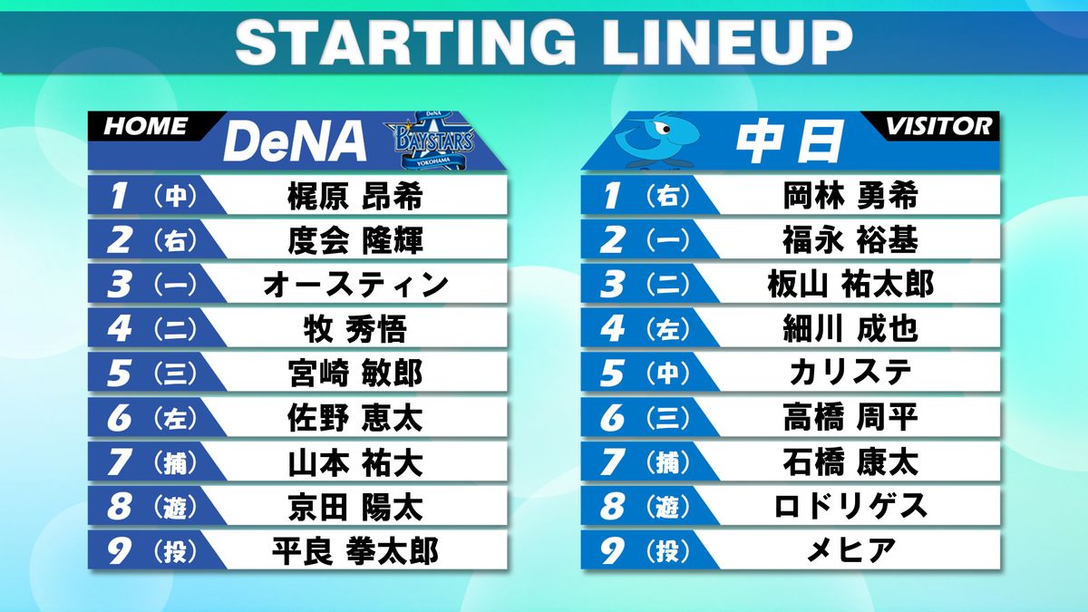 【スタメン】DeNAは今季初の本拠地3連勝なるか　中日は4試合連続安打を放つ打率.329の板山祐太郎を「3番」で起用