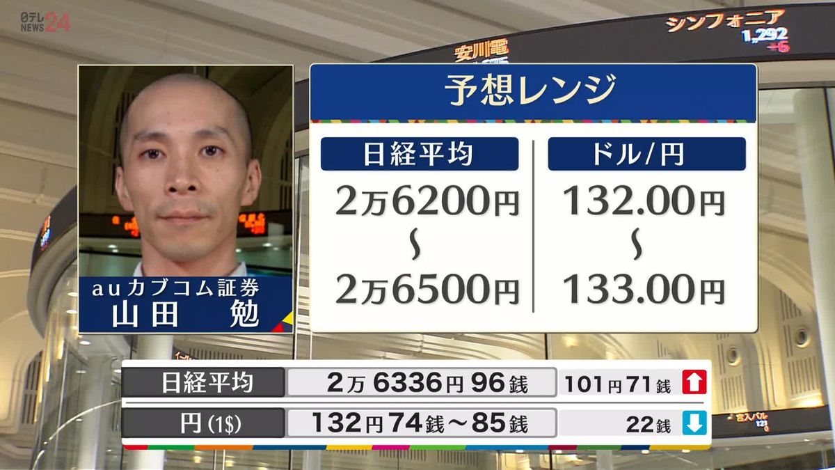 きょうの株価・為替予想レンジと注目業種