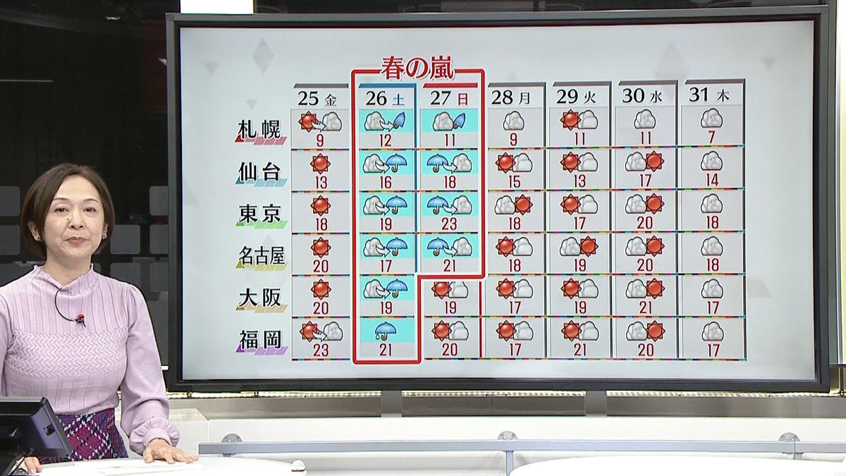 【天気】北海道から九州にかけ全国的に晴れ