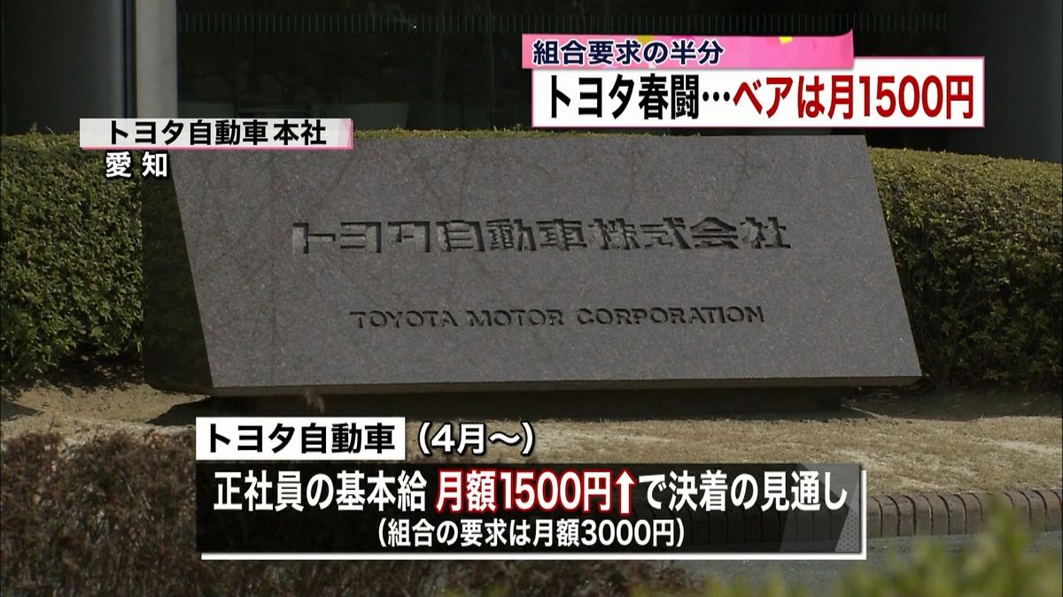 トヨタ春闘　ベア月額１５００円で決着へ