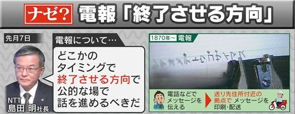 1870年に誕生した『電報』、終了へ？