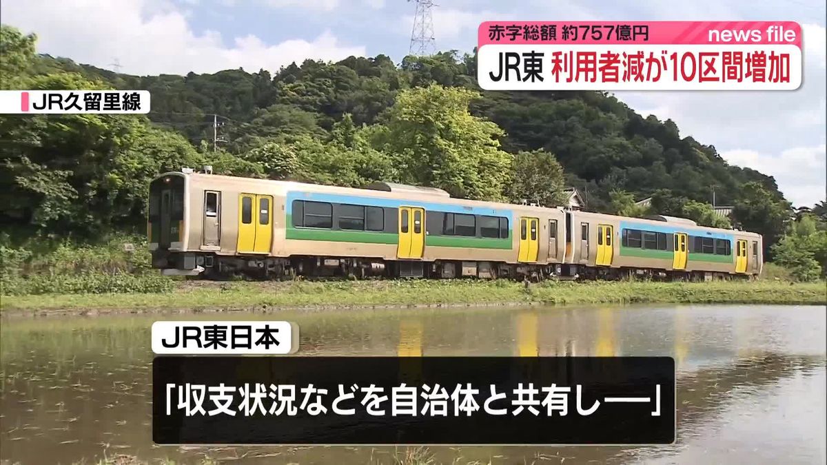 JR東　利用少ない路線は36路線72区間　赤字は約757億円