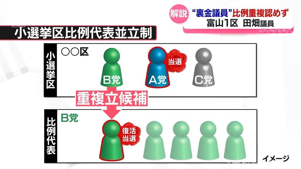 【解説】衆議院選挙・重複立候補とは？　