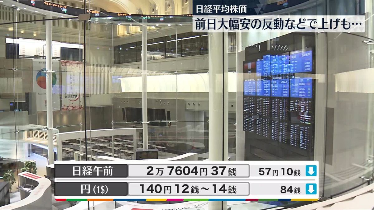 日経平均2万7604円37銭　午前終値