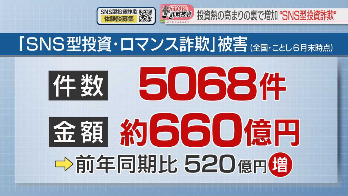 全国の被害は半年で660億円に