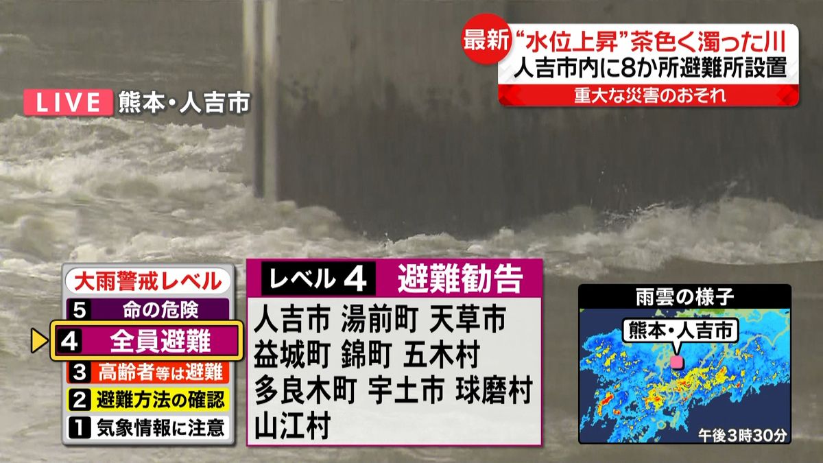 球磨川“水位上昇”　人吉市で８避難所開設