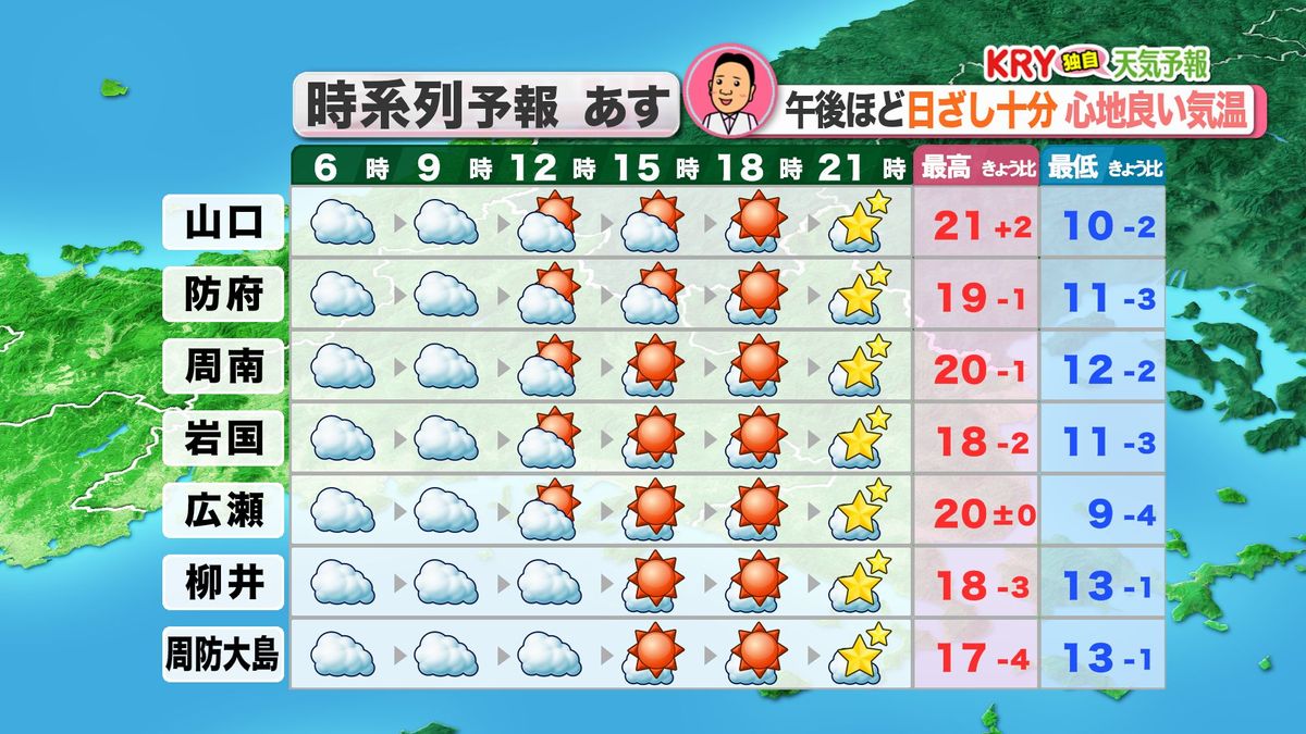 ５日(金)の天気予報