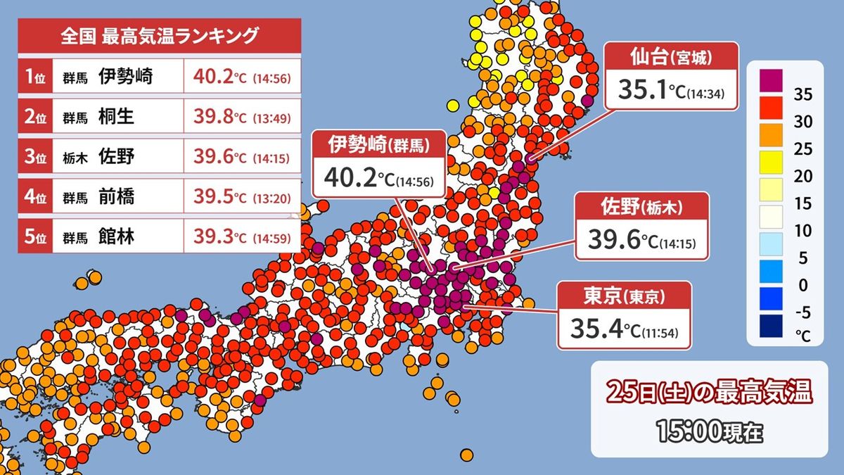 伊勢崎で40.2℃　6月の国内最高を更新