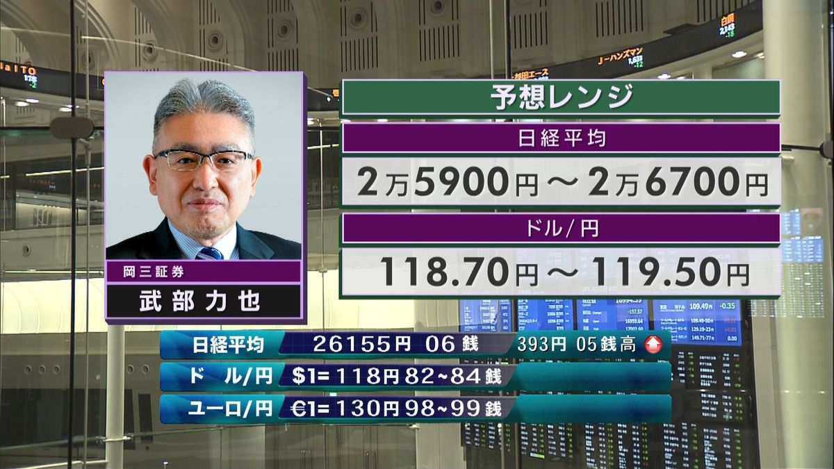 きょうの株価・為替予想レンジと注目業種