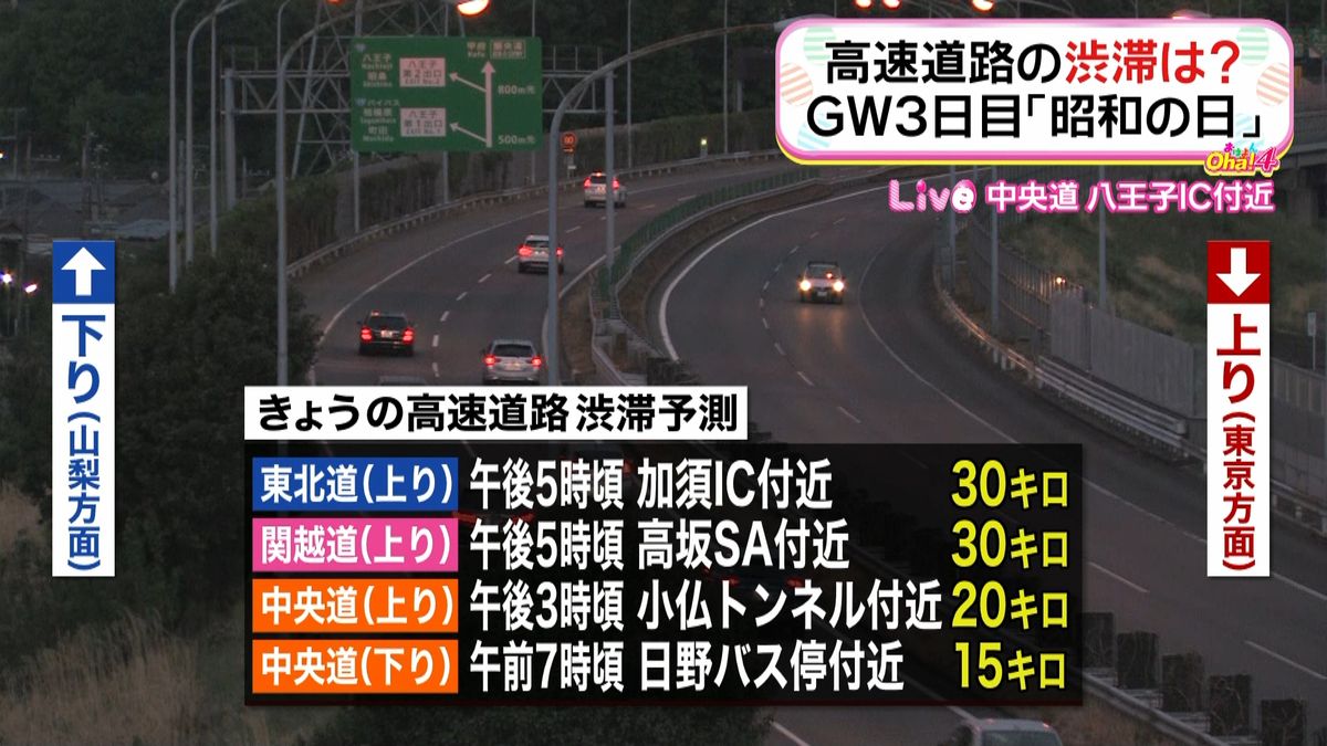 ＧＷ３日目　一部の高速道路で渋滞予測