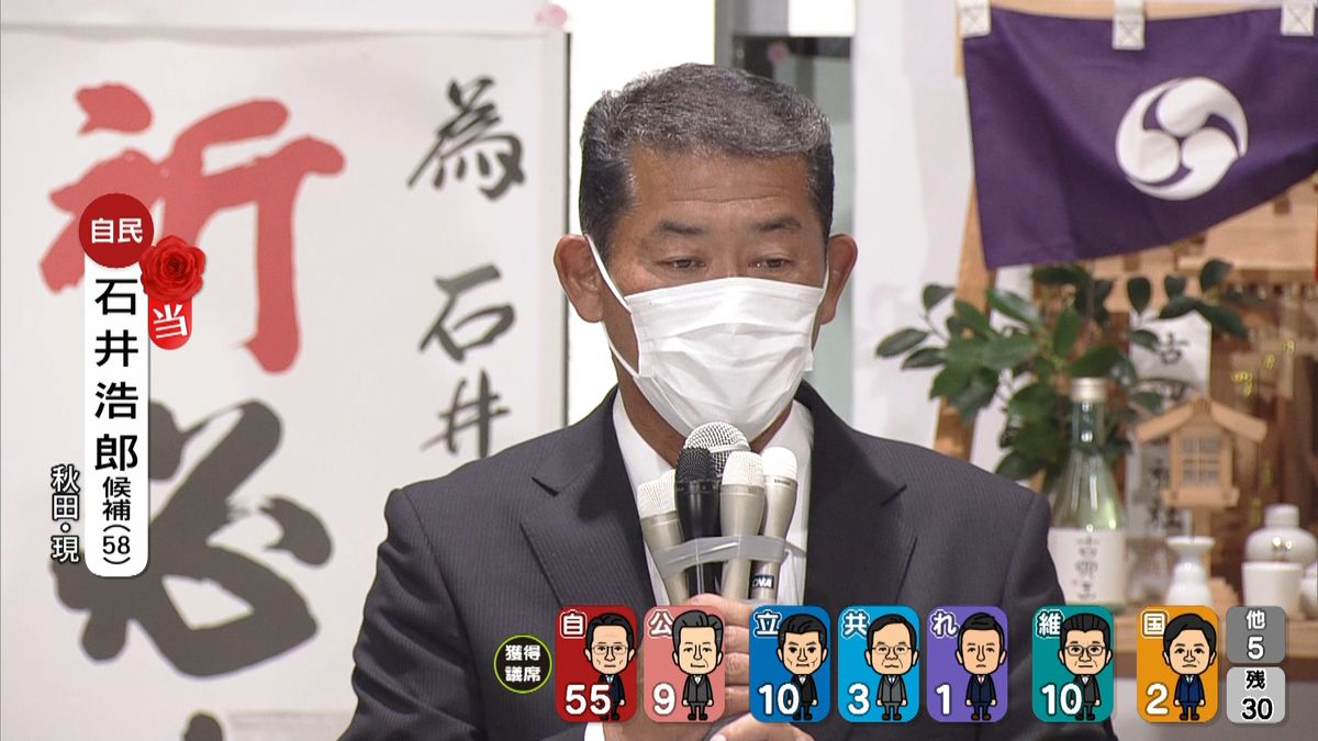 自民・石井浩郎氏が当選確実　秋田