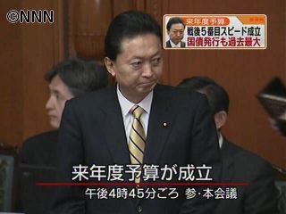 １０年度予算が成立　戦後５番目の早さ