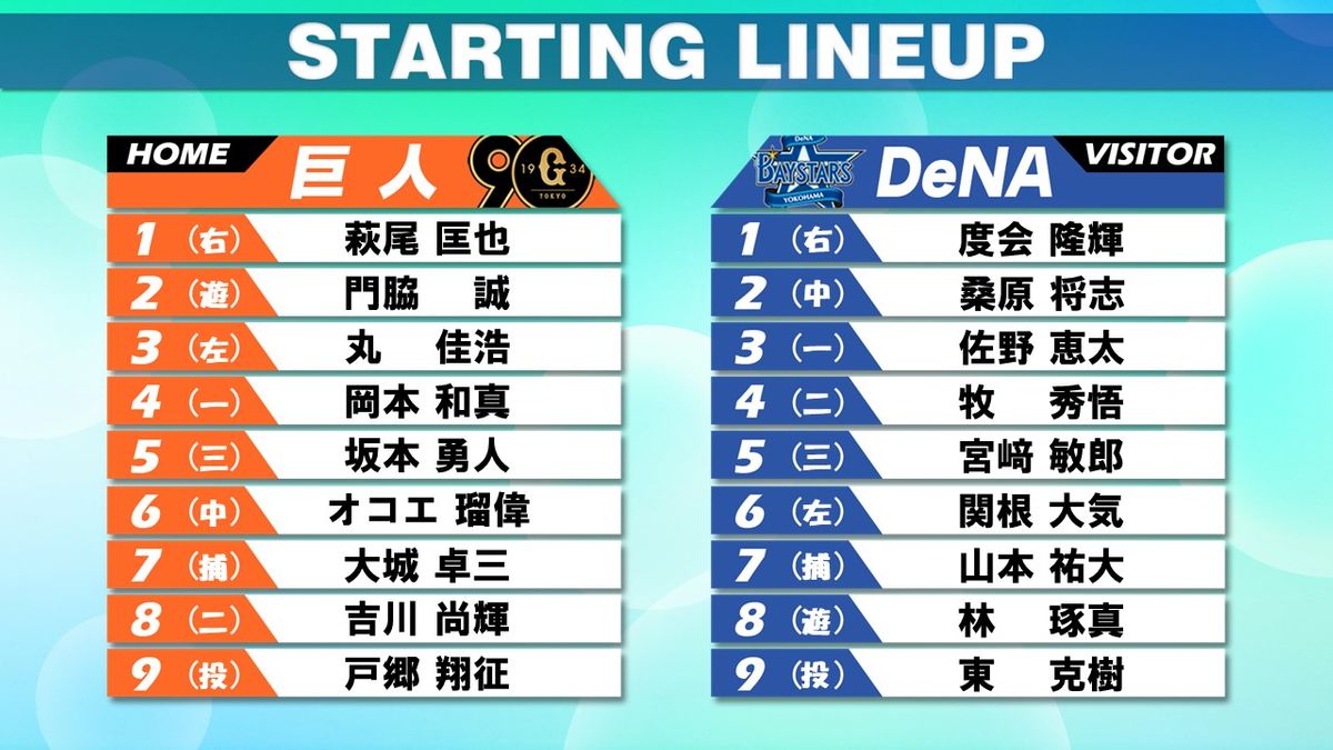 【スタメン】巨人は前日誕生日の戸郷翔征が24歳初マウンド　DeNAは絶好調の関根大気が6番レフト