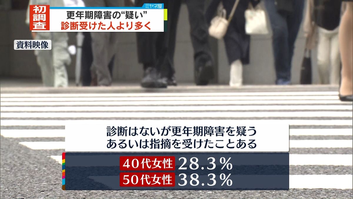 更年期障害“疑い”　診断された人より多く　厚生労働省が初の調査