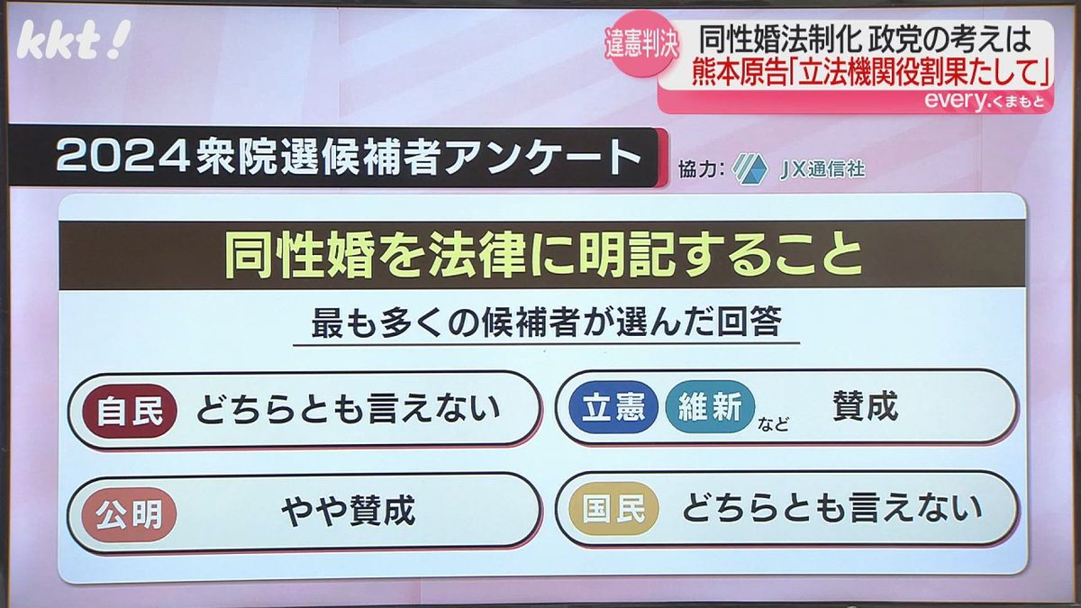 日本テレビが通信社の協力のもと衆院選候補者に行ったアンケート結果