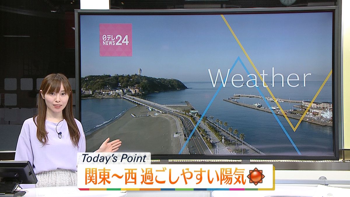 【天気】日中は全国的に晴れ　東・北日本で風が強い所も