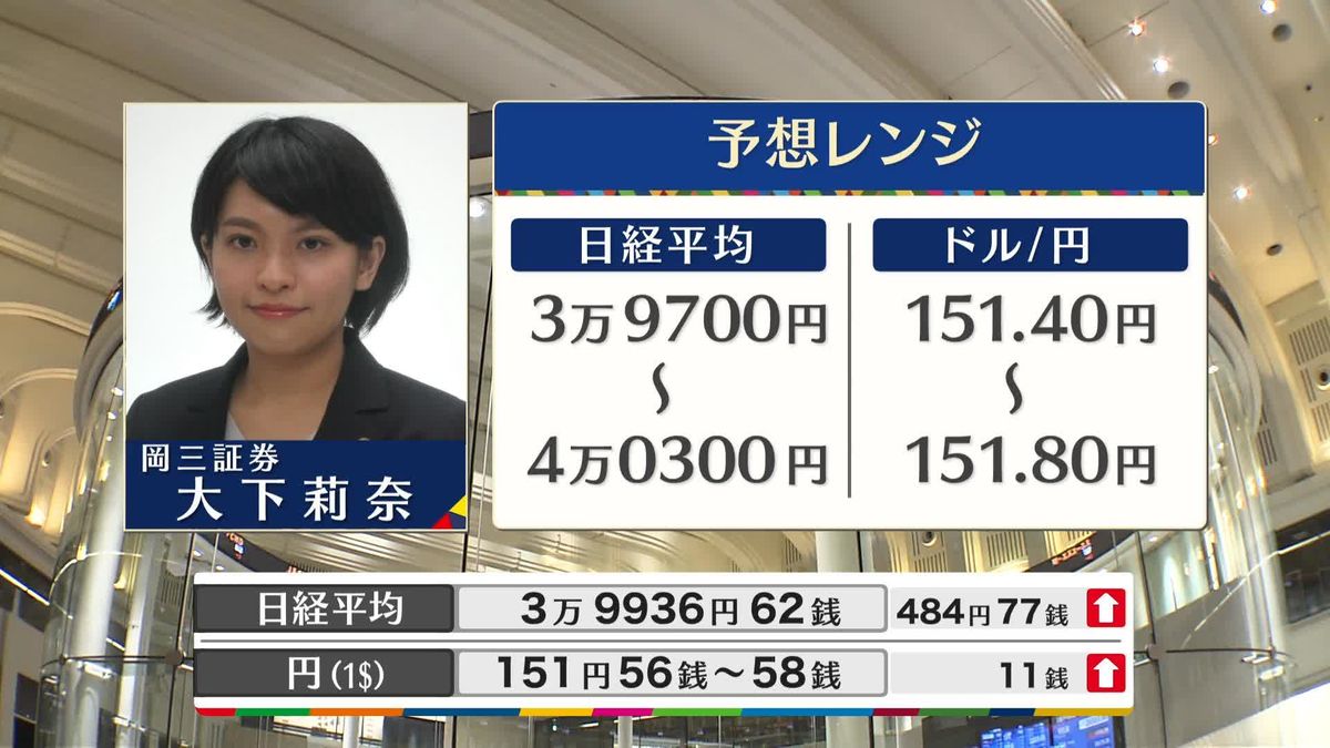 きょうの株価・為替予想レンジと注目業種