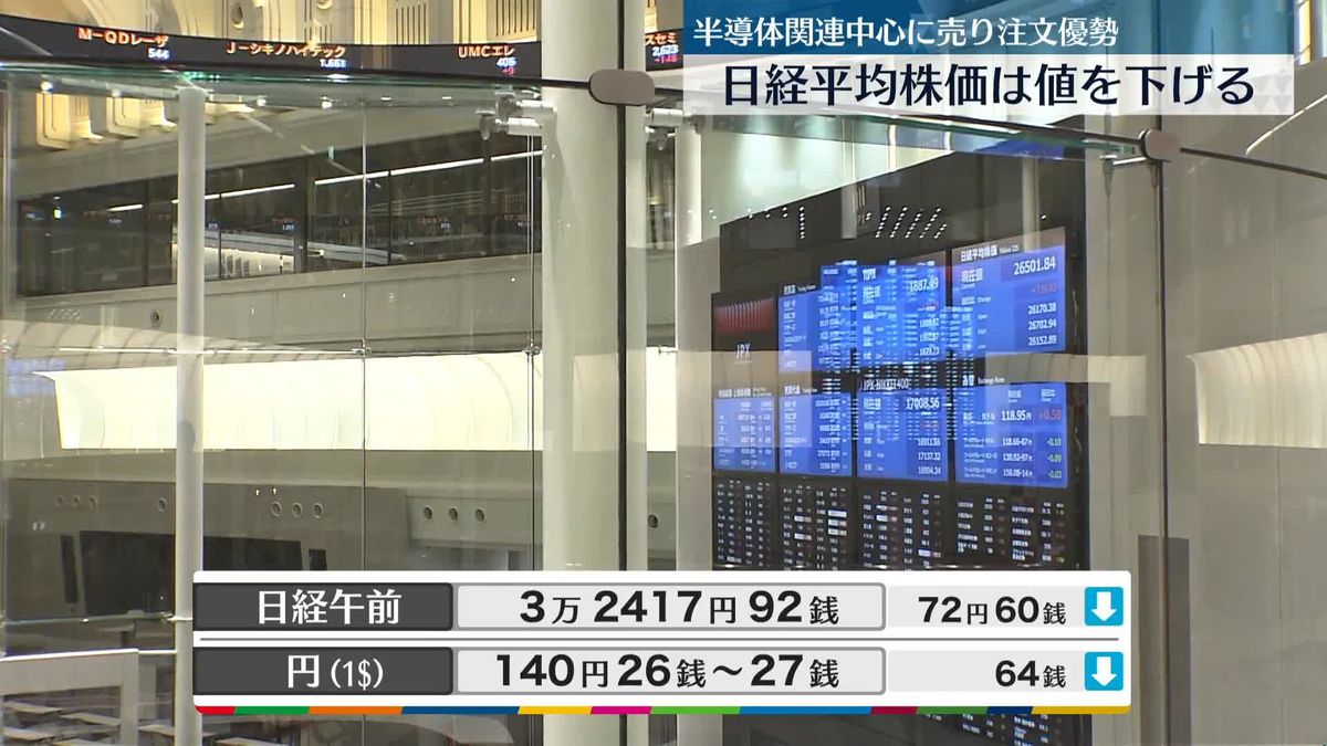 日経平均3万2417円92銭　午前終値