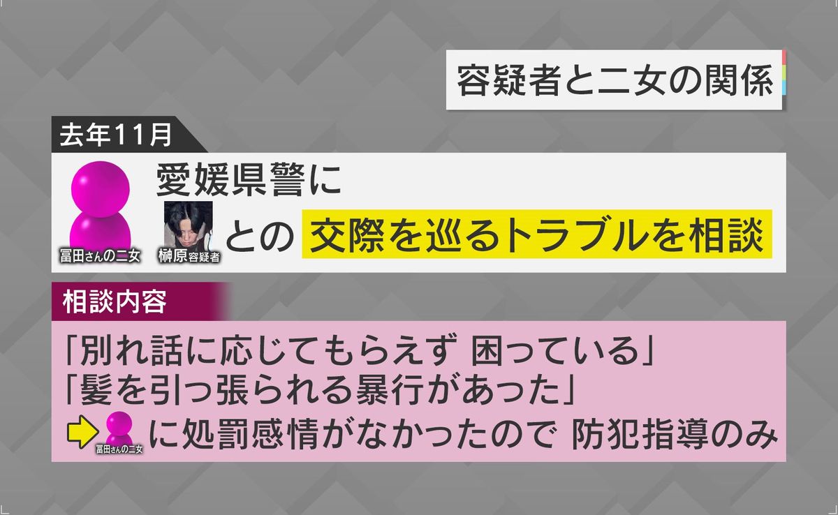 二女は男との交際トラブルを警察に相談していた