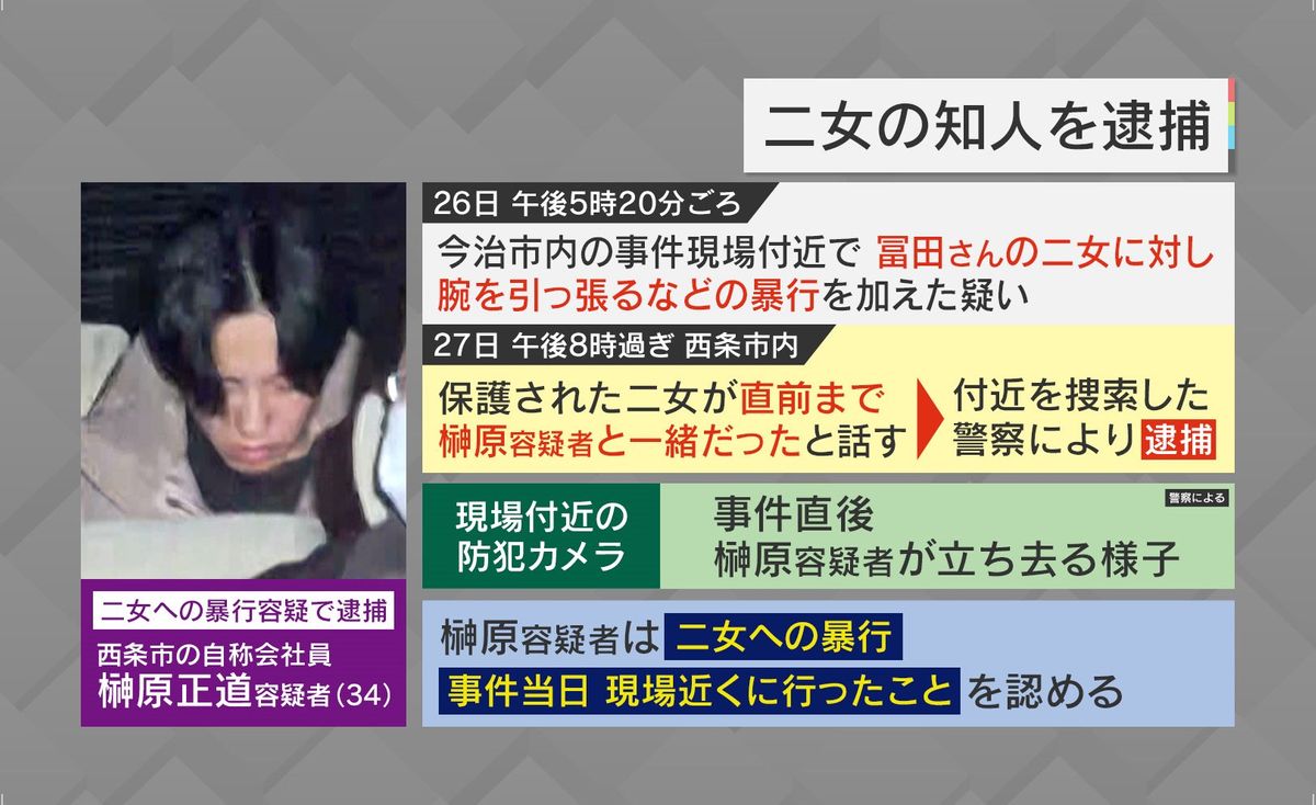 容疑者は二女の保護直前まで一緒にいた