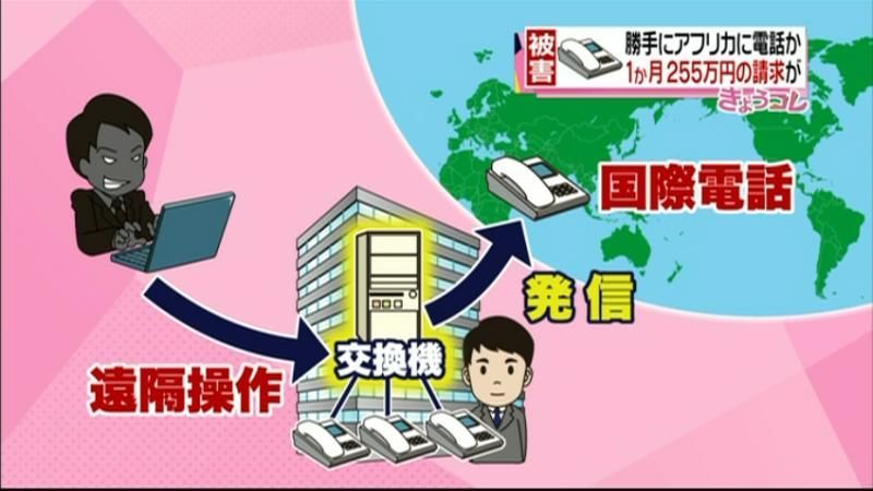 ＩＰ電話乗っ取りか…高額請求被害相次ぐ