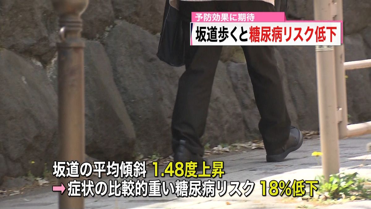 ゆるやかな坂道歩行で“糖尿病リスク低下”