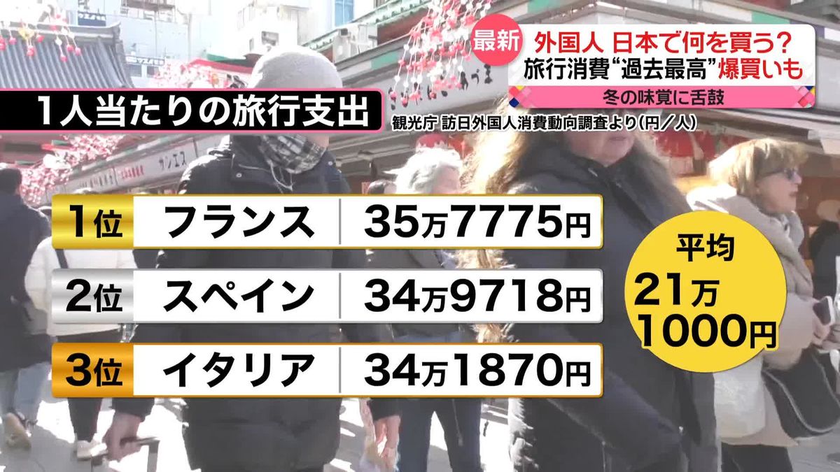 日本で何を買う？　外国人旅行者の消費額“過去最高”に　カー用品店での目当ては…