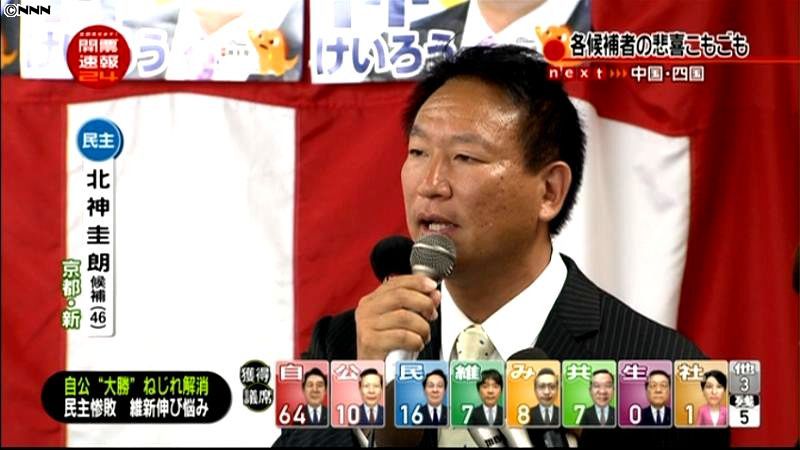 参院選・京都選挙区で北神圭朗氏が落選確実