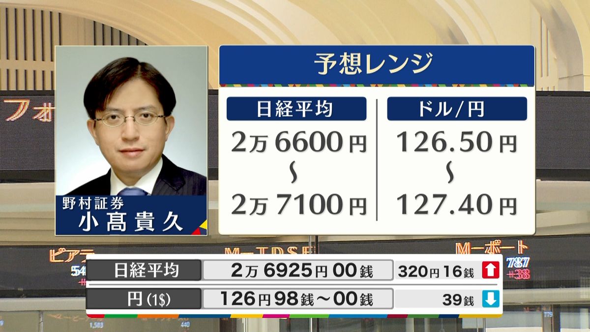 きょうの株価・為替予想レンジと注目業種