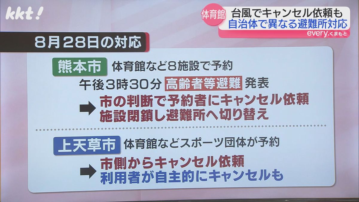 8月28日（台風10号接近時）の対応