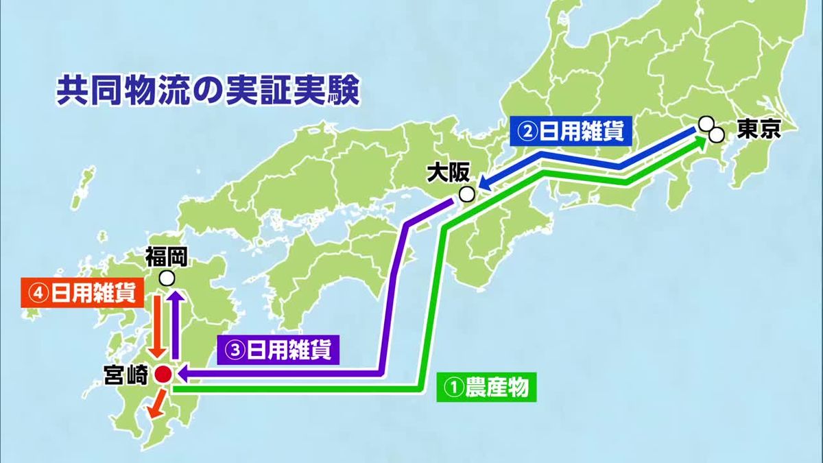 えびの市が中継拠点　共同物流の実証実験