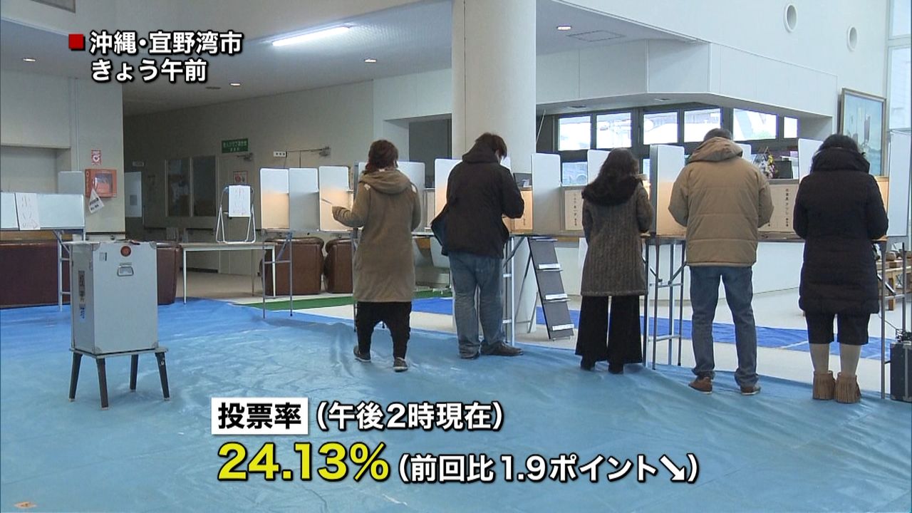 宜野湾市長選、投票率２４．１３％＝１４時