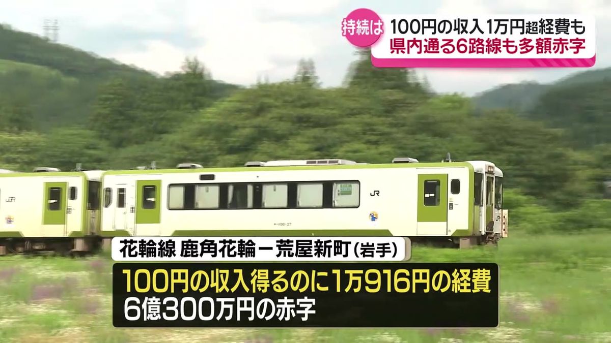 JR東日本  利用者の少ない路線・区間や収支を公表　花輪線の一部区間では100円の収入を得るために2万円近くの経費が…　