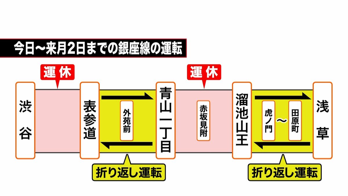 銀座線の一部区間　２８日から６日間運休