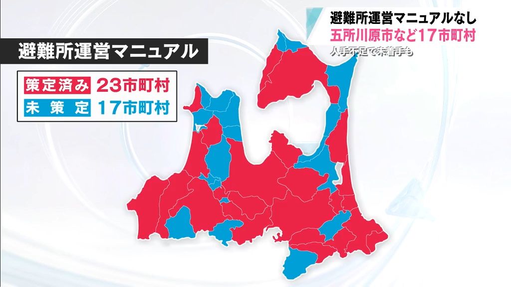 避難所運営マニュアル青森県内17市町村が「ない」　作成にとりかかっていない自治体も