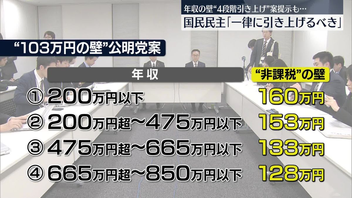 予算案修正へ与野党協議　維新と“まとまる”一方、国民民主とは“持ち越し”