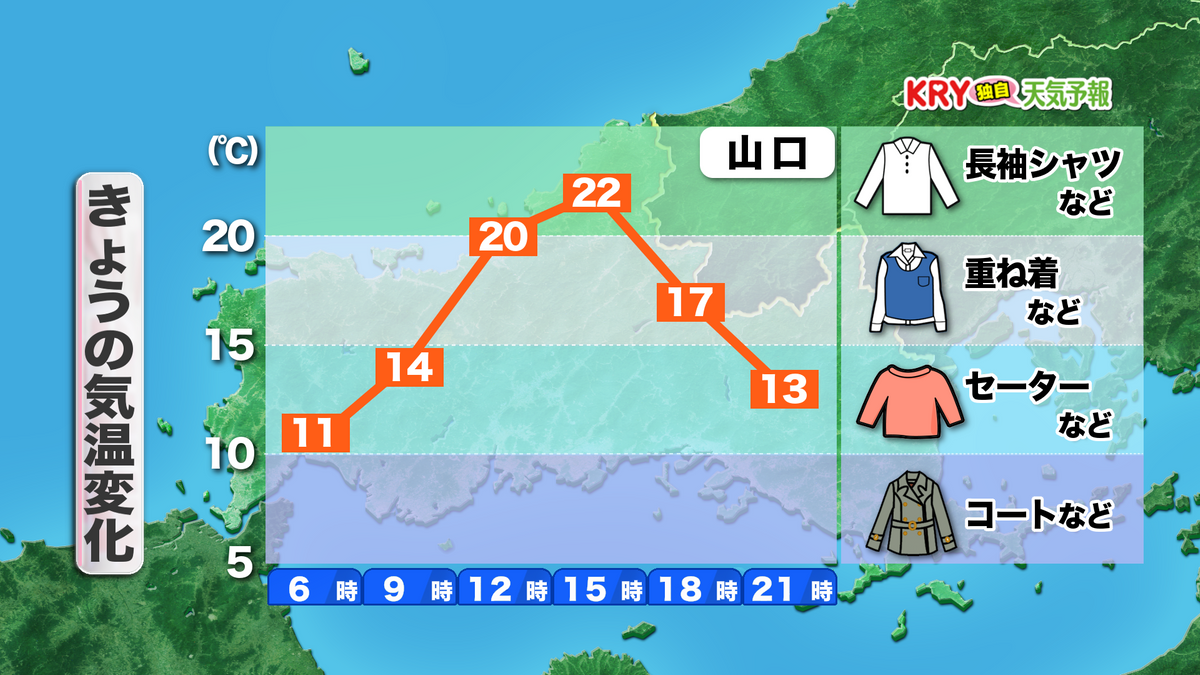 きょう1日（月）の気温変化