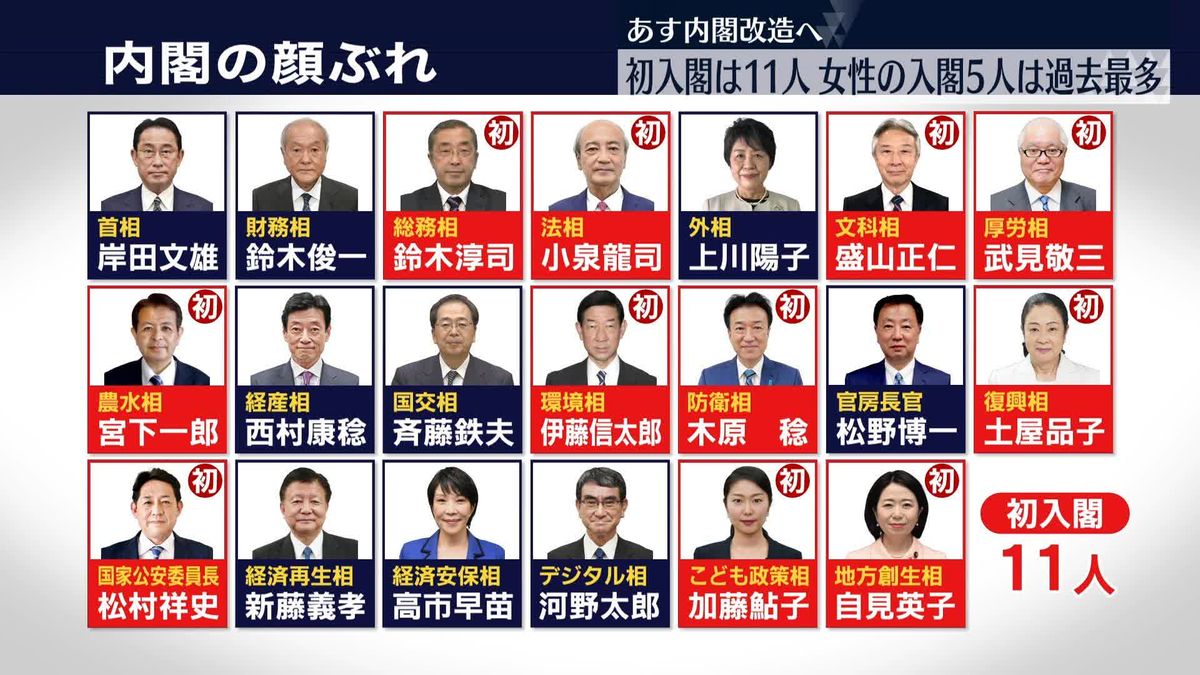女性閣僚5人は過去最多タイ、初入閣は11人に　あす第2次岸田「再」改造内閣が発足へ