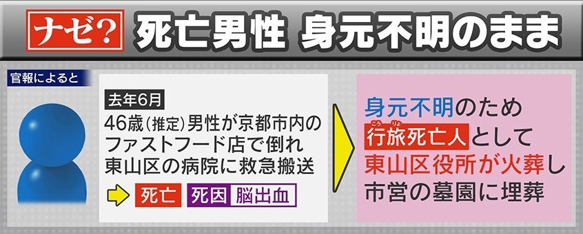 東山区が火葬・市営の墓園に埋葬