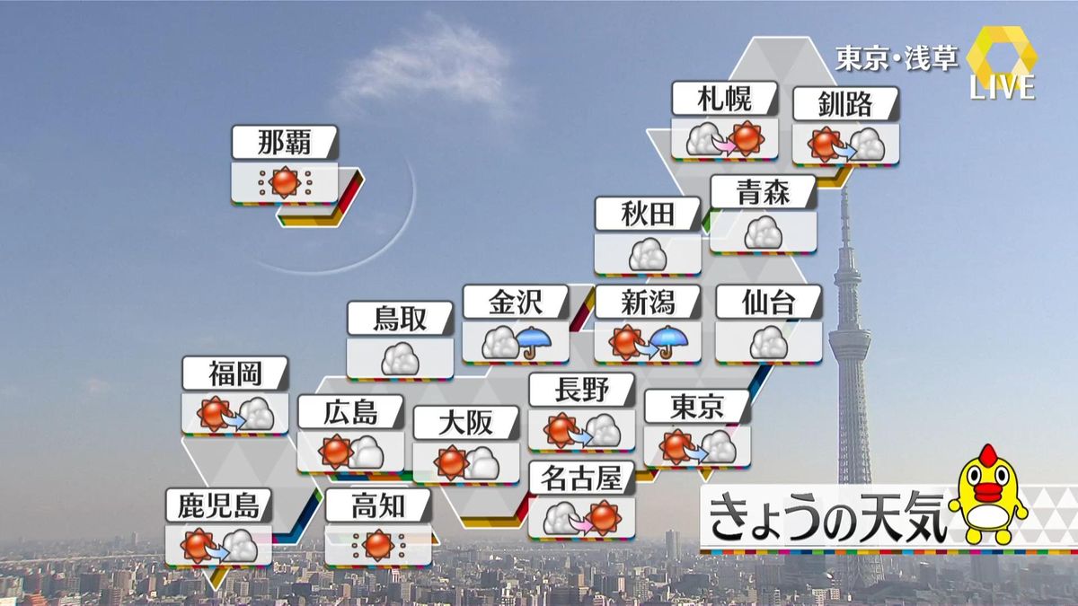 【天気】各地で春を思わせる暖かさ　夜にかけて北陸～山陰中心に雨も